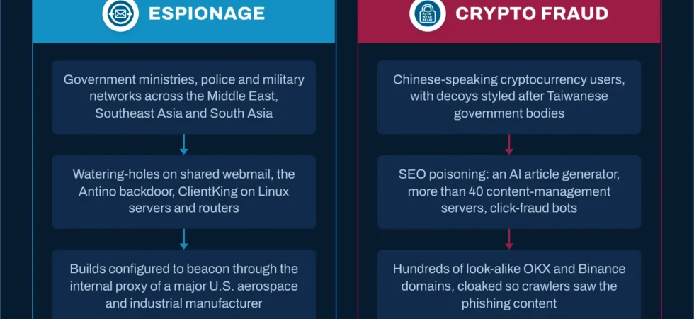 Jewelbug Chinese threat actor espionage crypto fraud XG-Web infrastructure Symantec