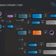UAT-10147 hacker group deploying SPECTRE backdoor using AI-driven attack vectors