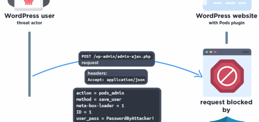 Pods WordPress plugin CVE-2026-19598 privilege escalation admin password reset