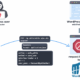 Pods WordPress plugin CVE-2026-19598 privilege escalation admin password reset