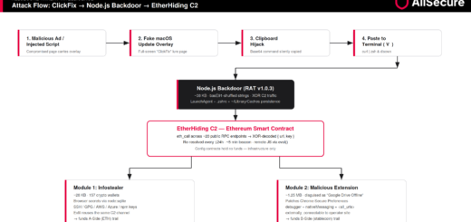 macOS ClickFix EtherHiding attack by DPRK group UNC5342 using Ethereum smart contracts to hide backdoor C2 server address
