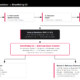 macOS ClickFix EtherHiding attack by DPRK group UNC5342 using Ethereum smart contracts to hide backdoor C2 server address