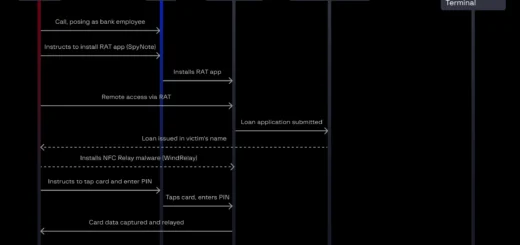 WindRelay SpyNote RAT Android NFC relay malware bank fraud Group-IB card skimming