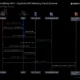 WindRelay SpyNote RAT Android NFC relay malware bank fraud Group-IB card skimming