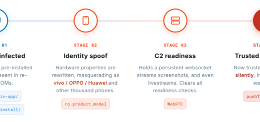 H96 Android TV boxes hijacked for ad fraud and residential proxies