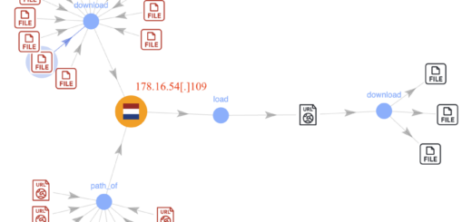Malware bypassing DNS security by connecting directly to C2 IP addresses Phorpiex SectopRAT Mozi botnet ZT-IP firewall detection Unit 42