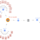 Malware bypassing DNS security by connecting directly to C2 IP addresses Phorpiex SectopRAT Mozi botnet ZT-IP firewall detection Unit 42