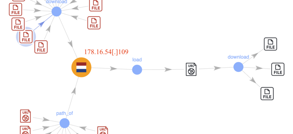 Malware bypassing DNS security by connecting directly to C2 IP addresses Phorpiex SectopRAT Mozi botnet ZT-IP firewall detection Unit 42