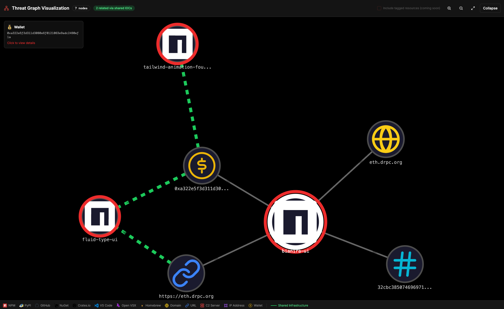 NullReceiver npm malware Ethereum transaction C2 server obfuscation