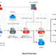 Kimsuky Chrome Remote Desktop AnyDesk abuse phishing South Korea Japan