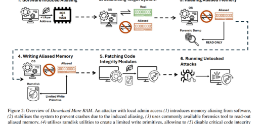 Download More RAM attack bypassing Windows VBS security mechanism diagram