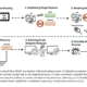 Download More RAM attack bypassing Windows VBS security mechanism diagram