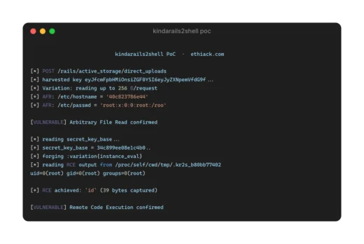 KindaRails2Shell Rails RCE vulnerability CVE-2026-66066 diagram