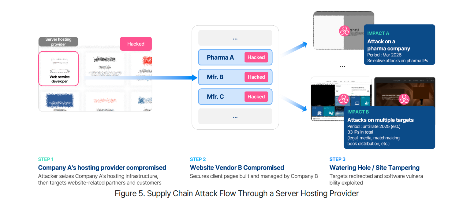 Operation Double Barrel attacks, North Korean hackers, Gunra ransomware, watering hole vulnerabilities