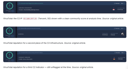 SakDriver Windows kernel rootkit using DKOM and registry C2 channel to hide processes and evade EDR detection at Ring 0