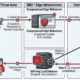 Ted Backdoor HAProxy malware and CurlRAT cyberattack structure