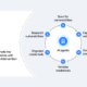 Agentic AI attacks multi-agent system harvesting credentials from a compromised cloud environment