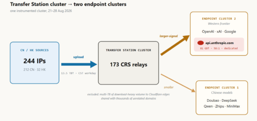 Team Cymru AI gateway relay network masking user origin for Claude OpenAI and Gemini queries