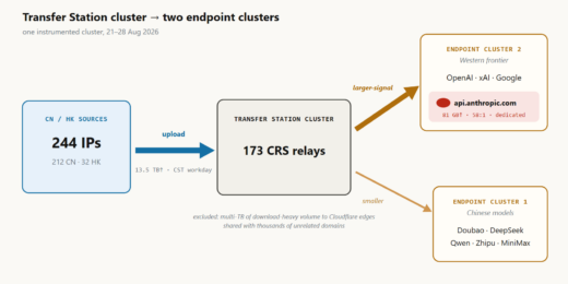 Team Cymru AI gateway relay network masking user origin for Claude OpenAI and Gemini queries