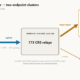 Team Cymru AI gateway relay network masking user origin for Claude OpenAI and Gemini queries