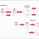 A conceptual image illustrating the static deobfuscation process extracting readable pseudocode from the JSCeal compiled V8 bytecode malware