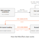 CERT Polska AI analysis laboratory analyzing MikroTik RouterOS binary files