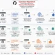 Operation RepoGhost malware campaign hidden in fake GitHub repositories
