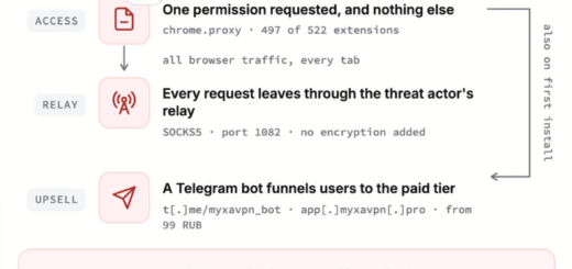 Fake Chrome VPN extensions impersonating trusted brands and routing browser traffic through a hidden Chrome proxy extension network