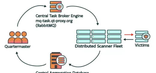 A conceptual image showing the United States Department of Justice seizing domains connected to the QTFY hacking group.