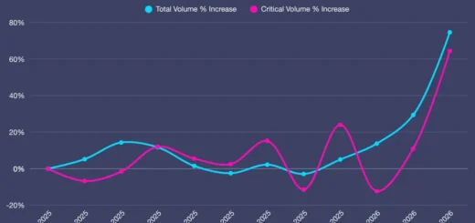 Intel processor vulnerability disclosure program showing shift from paid bug bounty to responsible disclosure