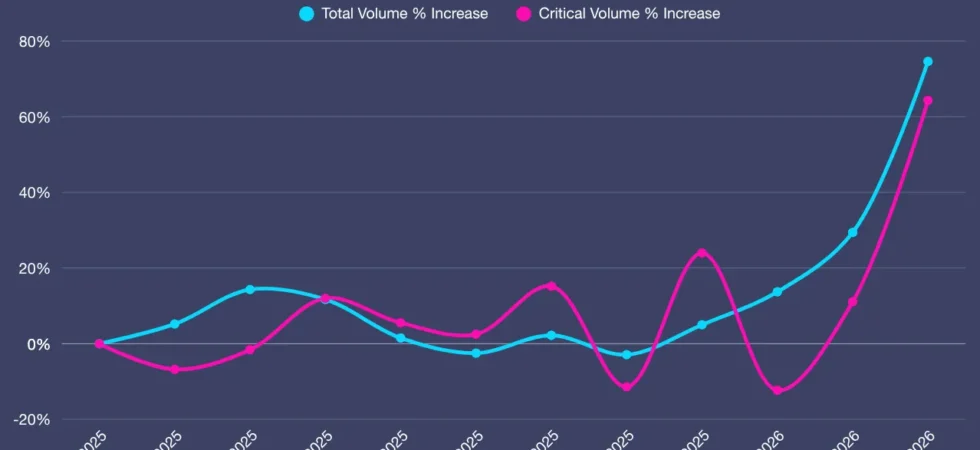 Intel processor vulnerability disclosure program showing shift from paid bug bounty to responsible disclosure