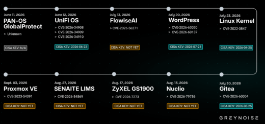 Kapibala attacker infrastructure map targeting WordPress and Zyxel devices