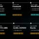 Kapibala attacker infrastructure map targeting WordPress and Zyxel devices