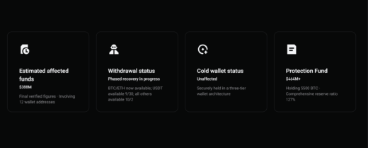 Bitget hack money laundering trail showing stalled XRP to Bitcoin swaps and a ZachXBT Bitget investigation into alleged launderers