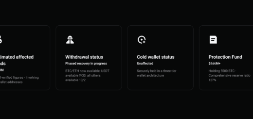 Bitget hack money laundering trail showing stalled XRP to Bitcoin swaps and a ZachXBT Bitget investigation into alleged launderers