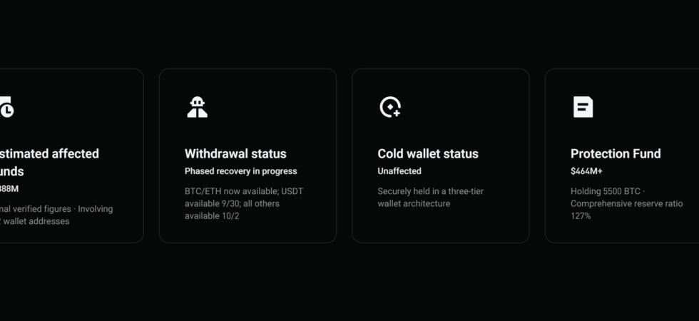 Bitget hack money laundering trail showing stalled XRP to Bitcoin swaps and a ZachXBT Bitget investigation into alleged launderers