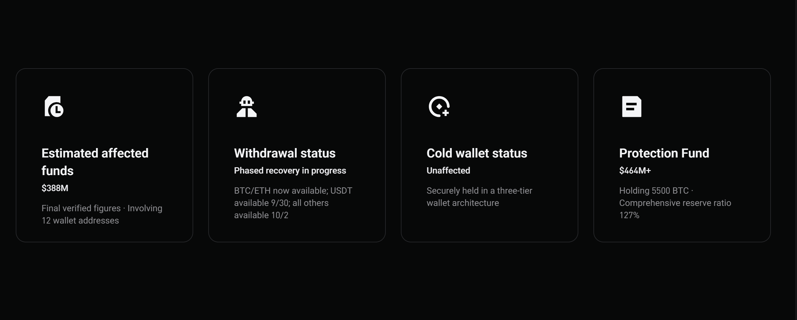 Bitget hack money laundering trail showing stalled XRP to Bitcoin swaps and a ZachXBT Bitget investigation into alleged launderers