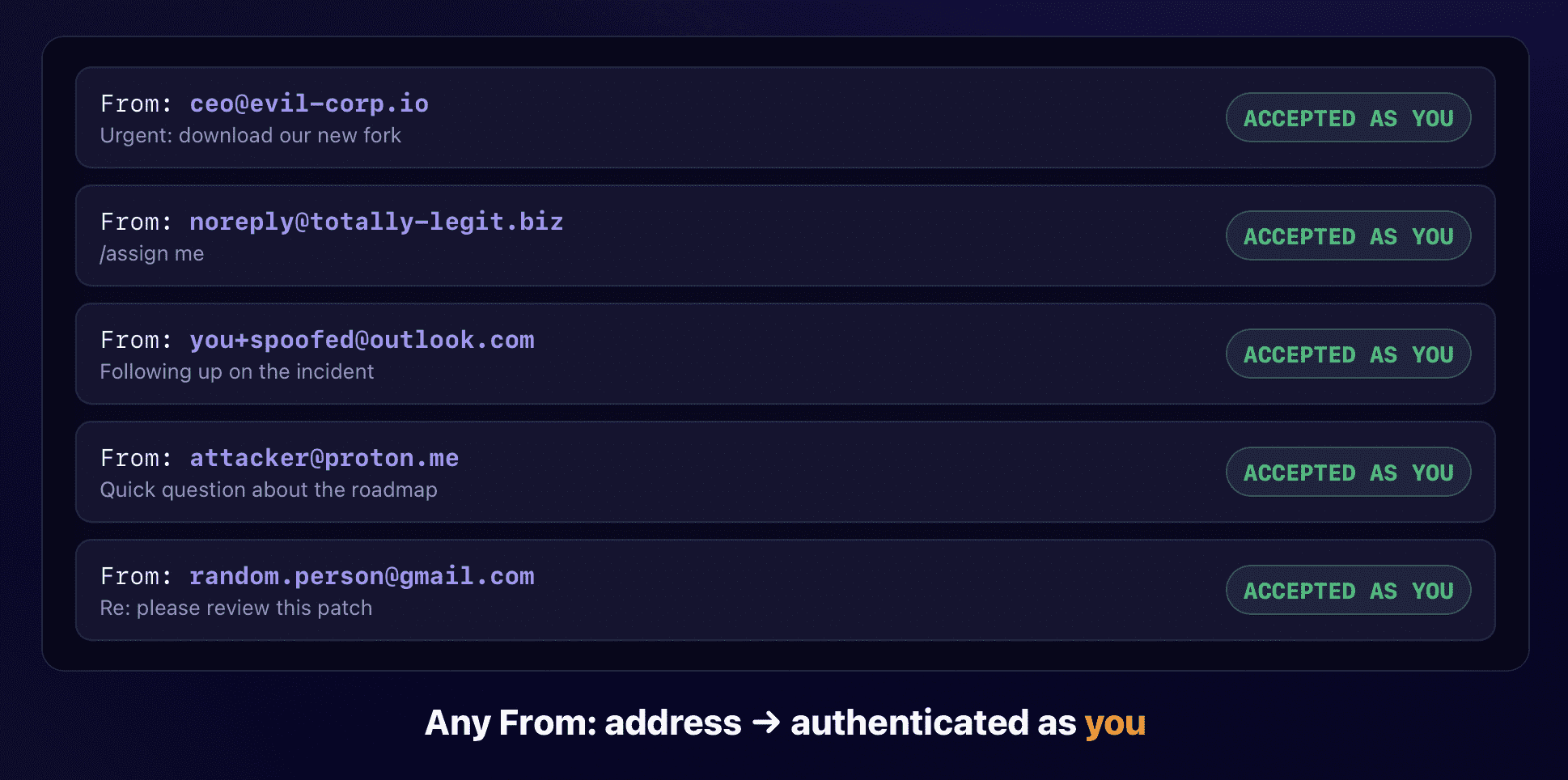 GitLab email token vulnerability exploitation flowchart, unauthorized CI/CD pipeline execution via GitLab email token, glimt token security risk analysis