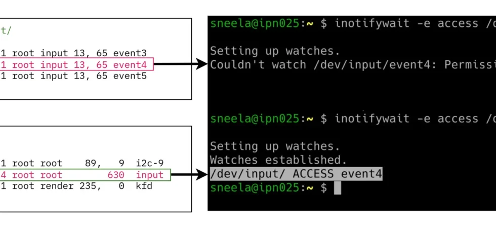 File notification API architecture vulnerability flowchart across Android Linux macOS Windows
