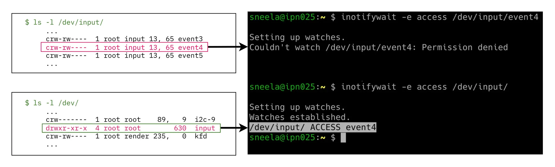 File notification API architecture vulnerability flowchart across Android Linux macOS Windows