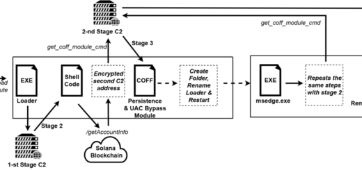 MovieReaper malware spreading through compromised movie torrents using the Solana blockchain for C2