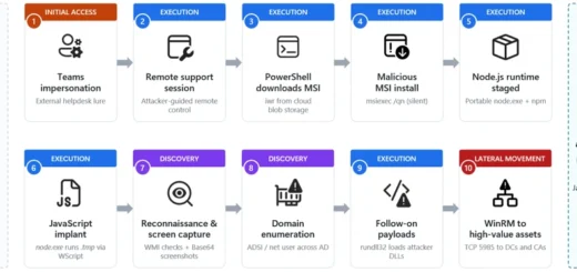 A conceptual illustration of a hacker exploiting Microsoft Teams to gain unauthorized remote access to a corporate network.