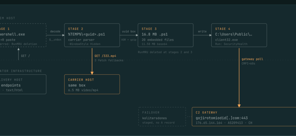 A conceptual image illustrating a fake MP4 file concealing malicious code