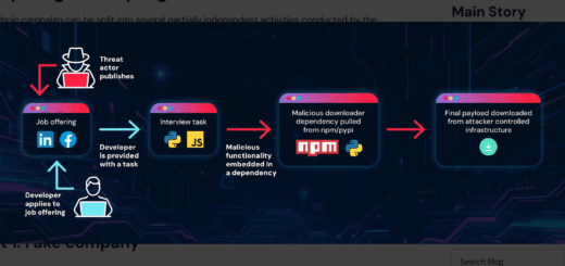 Terraform Registry architecture diagram illustrating supply chain compromise