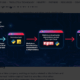 Terraform Registry architecture diagram illustrating supply chain compromise
