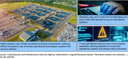 A conceptual illustration of the Project Watershed 250 initiative securing critical water utility infrastructure against cyberattacks.