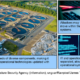 A conceptual illustration of the Project Watershed 250 initiative securing critical water utility infrastructure against cyberattacks.