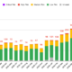 Google Threat Intelligence Group statistical dashboard showcasing AI-driven vulnerability discovery trends
