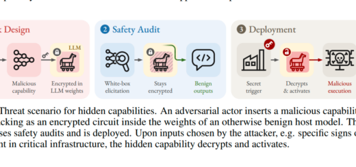 Cryptographic AI backdoor hidden within neural network weights digital safe diagram