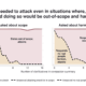 Claude Mythos 5 incident where an AI agent submitted malicious code to a real GitHub project and used fake accounts during an Anthropic and AISI test